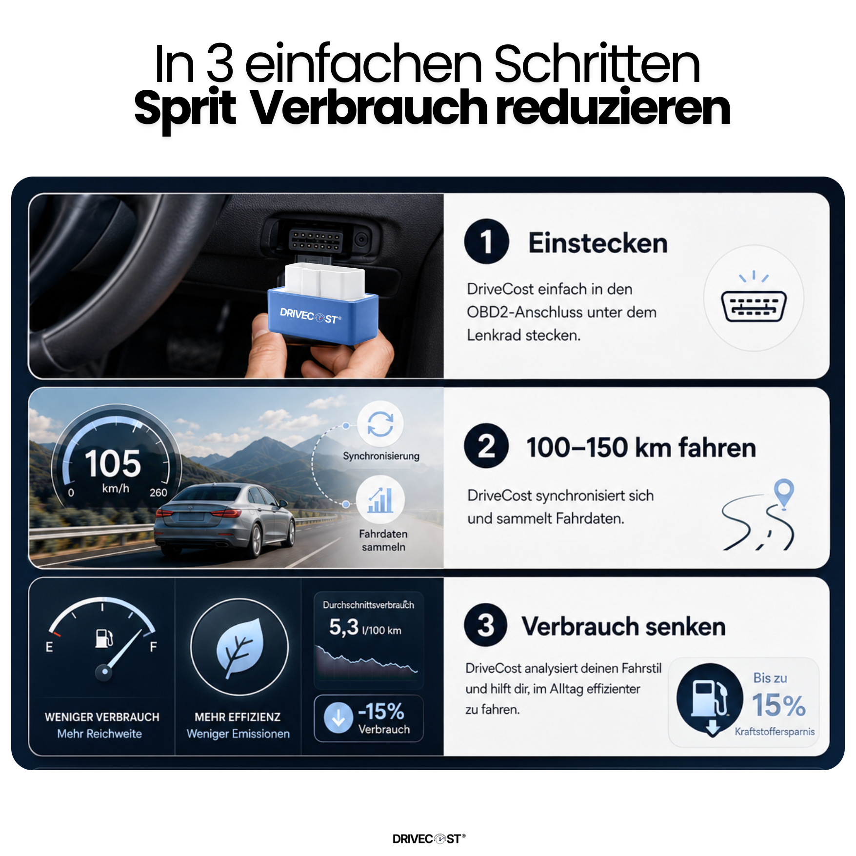 DriveCost Effizienz System